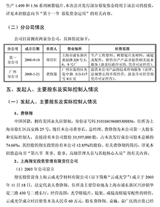 上海康耐特光学股份有限公司首发股票并在创业板上市招股意向书