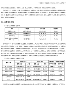 华油惠博普科技股份有限公司2013半年度报告摘要