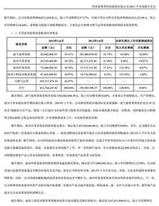 华油惠博普科技股份有限公司2013半年度报告