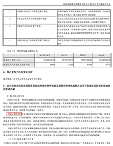 深圳市联建光电股份有限公司2013年半年度报告