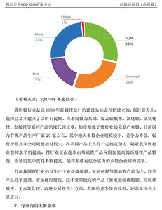 四川天齐锂业股份有限公司首次公开发行股票招股说明书（申报稿）