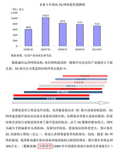 武汉凡谷电子技术股份有限公司首发股票招股说明书