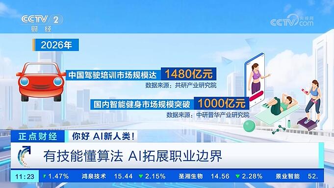 中央电视台【正点财经频道】采访中研普华高级研究员及引用监测数据